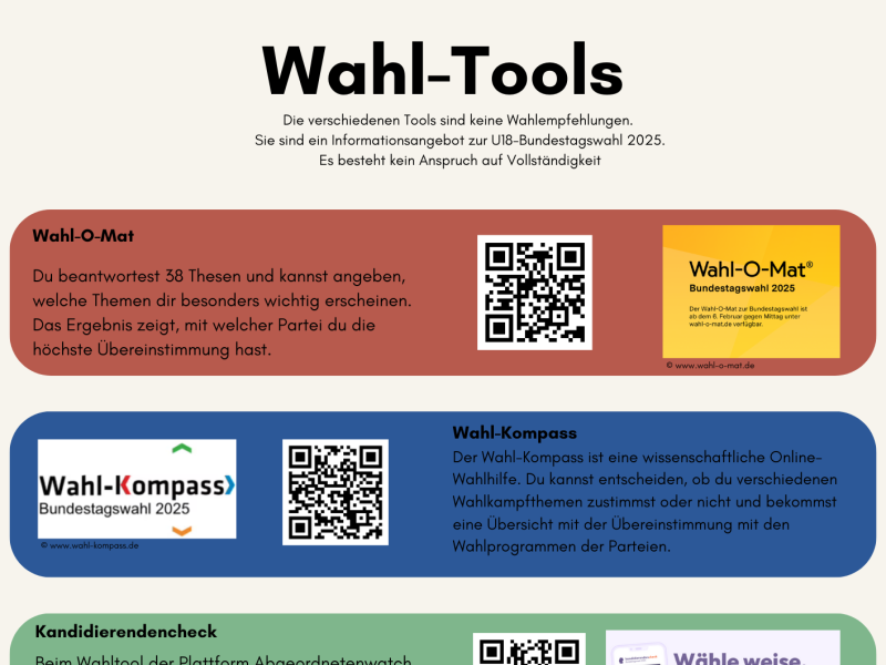 Wahltools 1